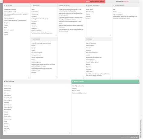 business model canvas rolex|Rolex: CSR Business Model Analysis .